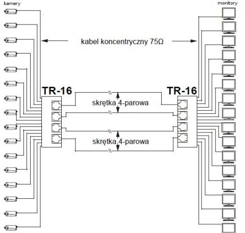 TRANSFORMATOR WIDEO TR-16 DELTA