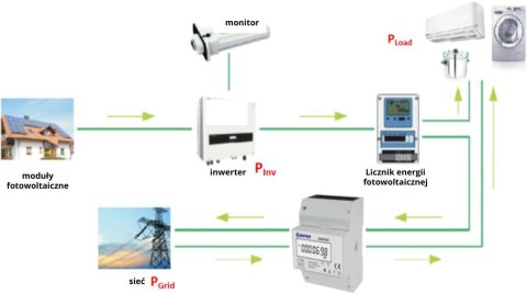 Licznik energii elektrycznej (MID) 3-Fazowy 230V,100A, Pomiar dwukierunkowy VCX VCX