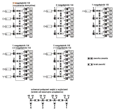 ROZGAŁĘŹNIK WIDEO RV-4/8PR DELTA