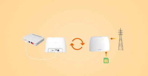 ROUTER TENDA 4G03 LTE TENDA