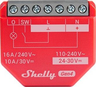 Shelly 1PM Gen4 SHELLY