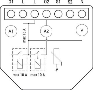 Shelly 2PM Gen3 SHELLY