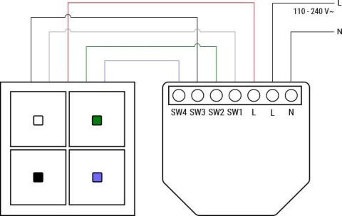 Shelly i4 Gen3 SHELLY