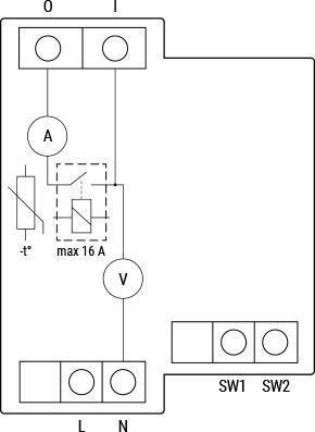 Shelly Pro 1PM SHELLY