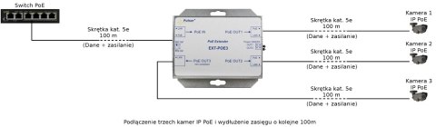 EXTENDER POE DO 3 KAMER IP Pulsar EXT-POE3 PULSAR