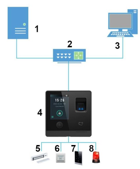 SAMODZIELNY KONTROLER DOSTĘPU DAHUA ASI1212F DAHUA