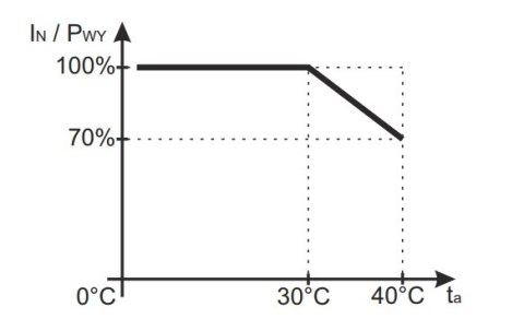 ZASILACZ IMPULSOWY DESKTOP DO CCTV Pulsar PSD12020 12V/2A PULSAR