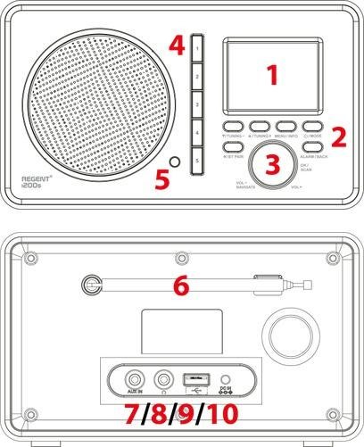 Radio Ferguson Regent i200s (Dark Gray) (Spotify, DAB, FM, USB, AUX IN, Bluetooth) FERGUSON