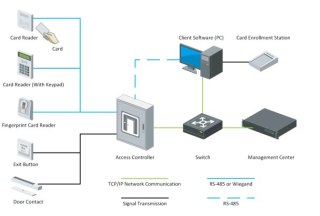 KONTROLER DOSTĘPU HIKVISION DS-K2601T HIKVISION