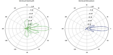 UBIQUITI LITEBEAM LBE-M5-23 UBIQUITI