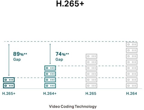 KAMERA TP-LINK VIGI C230 (4mm) TP-LINK