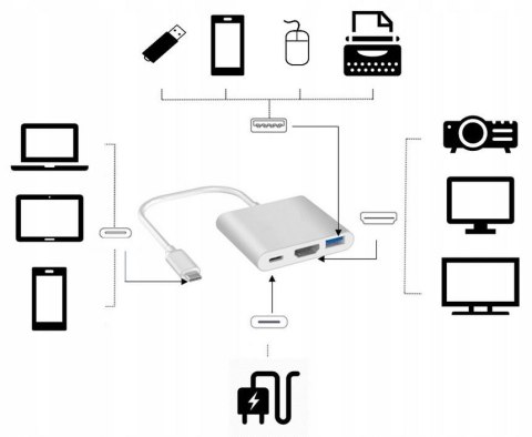 Adapter Przejściówka ZENWIRE 3w1 MHL HUB USB C HDMI 4K BYL-2008N ZENWIRE