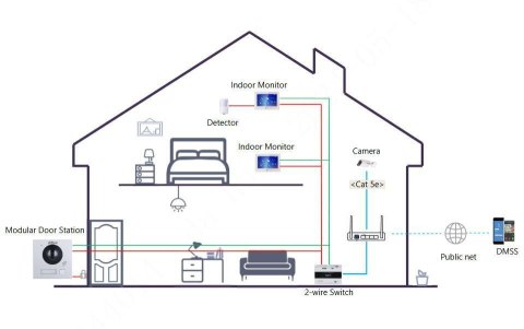 Moduł kamery Dahua VTO4202F-P1 DAHUA