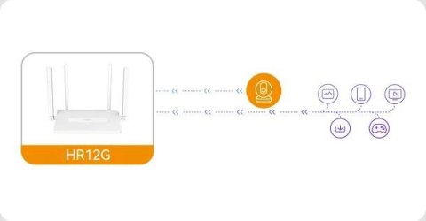 Router Imou HR12G dwuzakresowe Wi-Fi 2,4 GHz i 5 GHz IMOU