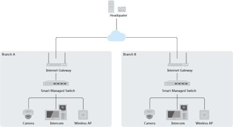 Switch Hikvision DS-3E1508-EIV2 HIKVISION