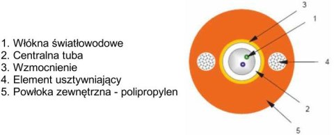 KABEL ŚWIATŁOWODOWY ZIEMNY DAC 2J 1m OPTIX