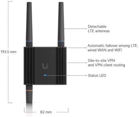 MOBILNY ROUTER UBIQUITI UMR-Ultra UBIQUITI