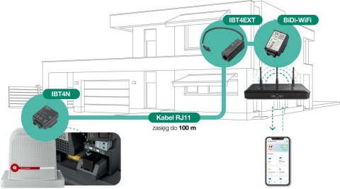 Moduł WI-FI NICE do sterowania automatyką (BIDI-WIFIEXTR00) NICE