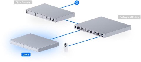 REJESTRATOR UBIQUITI UNVR UBIQUITI