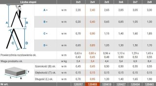 Drabina aluminiowa dwustronna Krause DOPPLO 2x4 120403 Krause