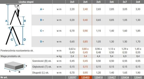 Drabina aluminiowa dwustronna Krause DOPPLO 2x4 120403 Krause