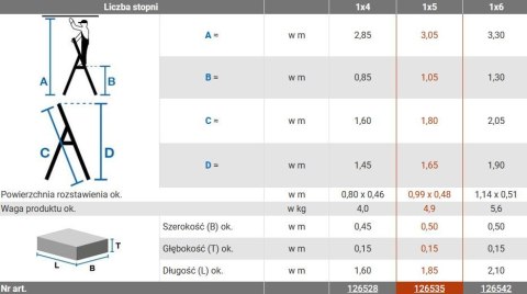 Drabina aluminiowa jednostronna Krause SECURY MultiGrip 1x5 z półką 126535 Krause