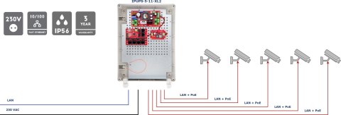 SWITCH POE 5-PORTOWY Z ZASILANIEM BUFOROWYM ATTE IPUPS-5-11-XL2 ATTE