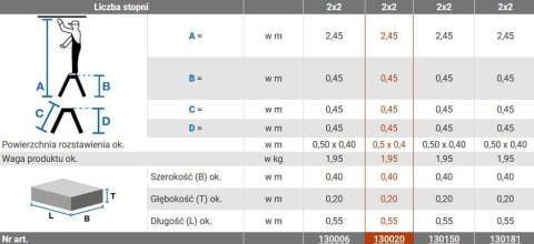 Schodki dwustronne Krause TREPPY 2x2 składane 130020 Krause