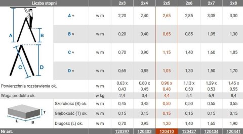Drabina aluminiowa dwustronna Krause DOPPLO 2x5 120410 Krause
