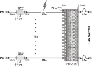 Ogranicznik przepięć sieci LAN serii EXT, PTF-51-EXT/PoE/T w osłonie termokurczliwej EWIMAR