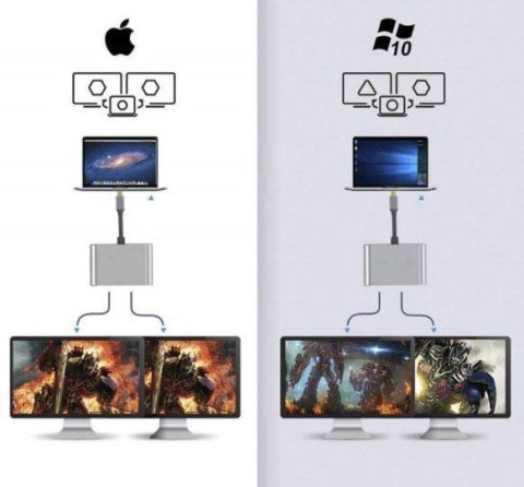 ADAPTER HUB Przejściówka USB- C 4W1 2x HDMI 4K USB 3.0 Zenwire BYL-2309 ZENWIRE