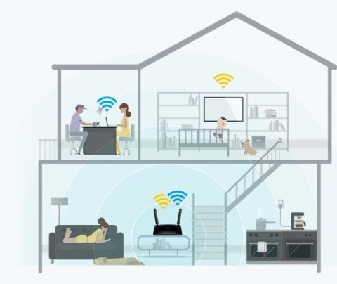 ROUTER TP-LINK MR400 4G LTE TP-LINK