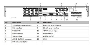 Rejestrator 5w1 Hikvision iDS-7208HUHI-M2/PXT/4A+8/4ALM HIKVISION