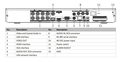 Rejestrator 5w1 Hikvision iDS-7208HUHI-M2/PXT/4A+8/4ALM HIKVISION