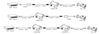 NADAJNIK DAHUA EOC LR1002-1ET-V3 DAHUA