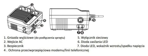 STABILIZATOR NAPIĘCIA PowerWalker AVR 600 POWERWALKER