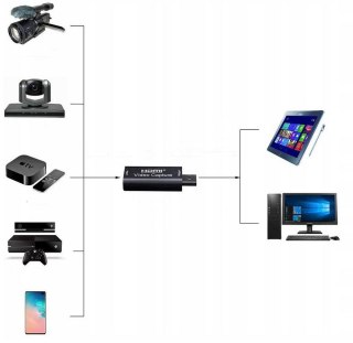 Grabber USB do HDMI - Nagrywarka Obrazu_SZKOLENIE DELTA