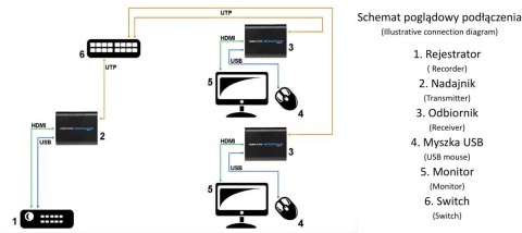 EXTENDER HDMI+USB-EX-100 SIGNAL (H3613) DELTA