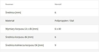 Kołki szybkiego montażu SM-06040 6 x 40 200szt. WKRĘT-MET