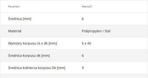Kołki szybkiego montażu SM-06040 6 x 40 200szt. WKRĘT-MET