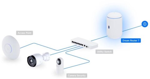 UBIQUITI DREAM ROUTER 7 (UDR7) UBIQUITI