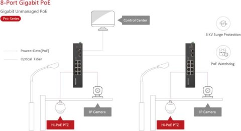 SWITCH HIKVISION DS-3T0510HP-E/HS HIKVISION