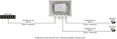 EXTENDER POE W OBUDOWIE HERMETYCZNEJ DO 2 KAMER IP Pulsar EXT-POE2H PULSAR