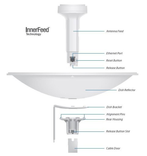 UBIQUITI NANOBEAM M5-16 UBIQUITI