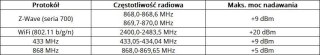 Centralka Nice Yubii Home EU Plug C YH-001 868,4Mhz NICE