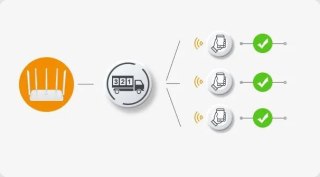 Router Imou HR12G dwuzakresowe Wi-Fi 2,4 GHz i 5 GHz IMOU