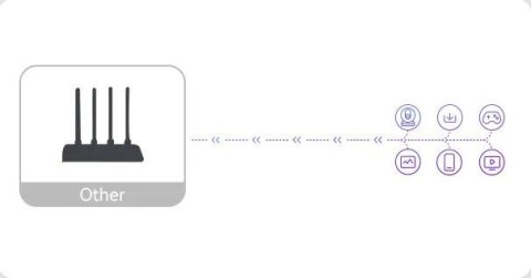 Router Imou HR12G dwuzakresowe Wi-Fi 2,4 GHz i 5 GHz IMOU