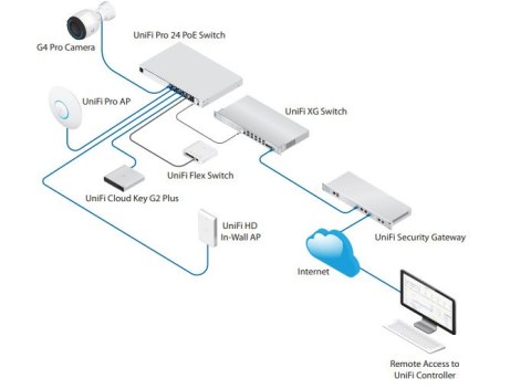 UBIQUITI UNIFI SWITCH Gen2 (USW-Pro-48-POE) UBIQUITI
