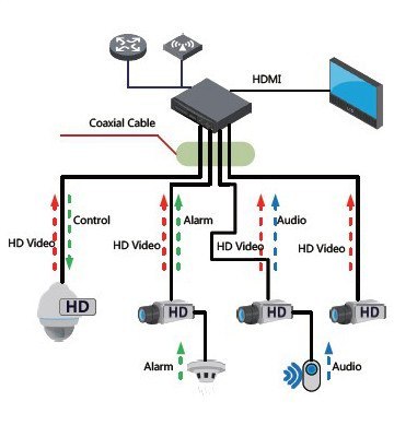 KAMERA HDCVI DAHUA HAC-HDW2802T-A-0280B-S2-DIP DAHUA