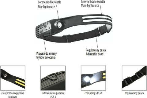 LATARKA CZOŁOWA LED BEMKO AKUMULATOROWA 1200mAh BEMKO
